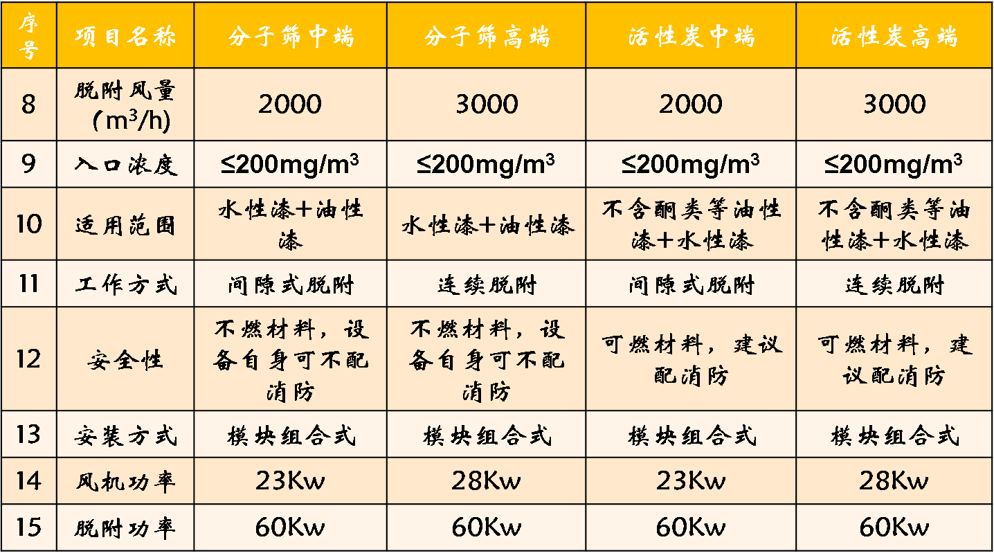 沸石分子篩活性炭吸附 (1).jpg